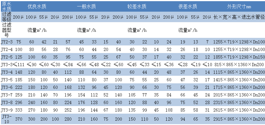 盤片式全自動(dòng)程控水過濾器